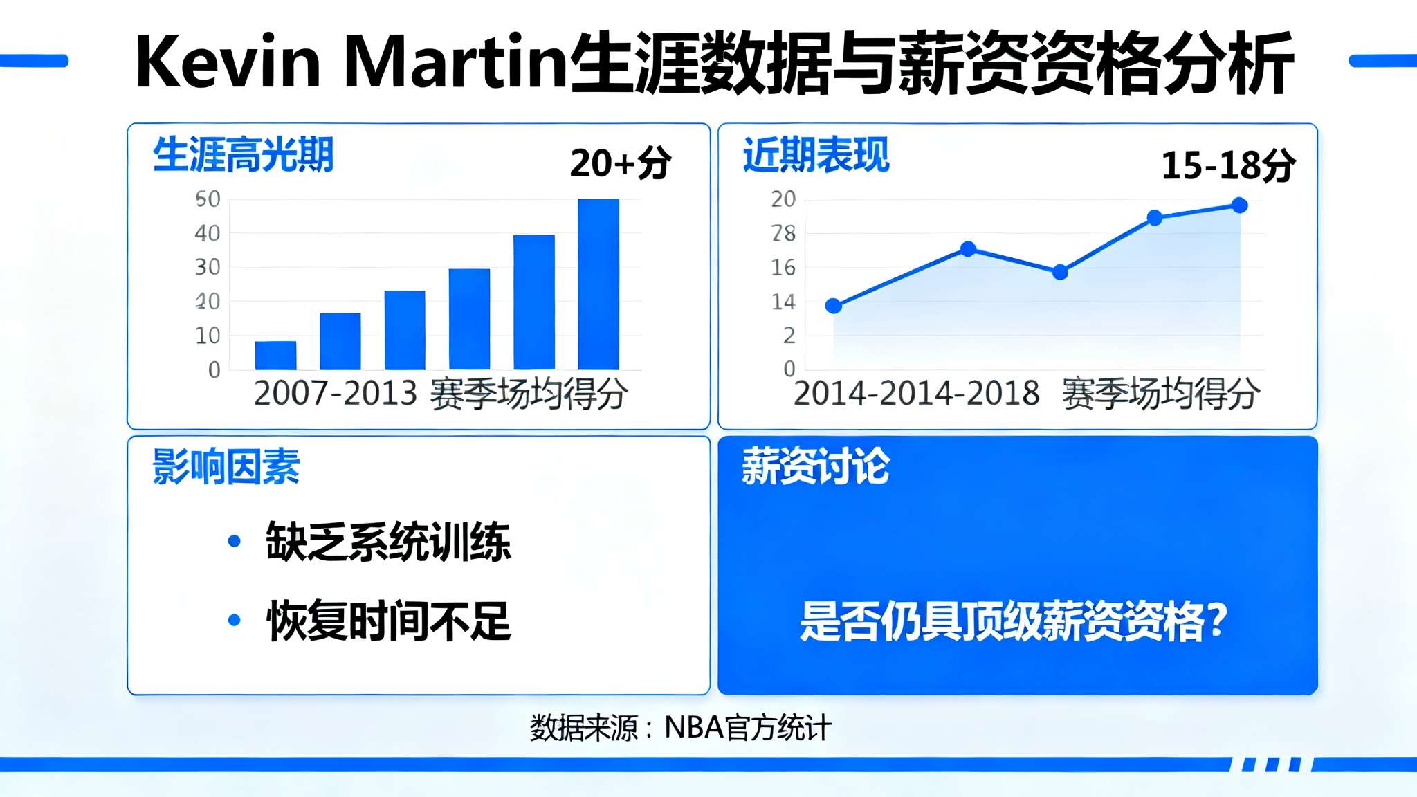 马丁承认接两CBA球队报价 玻璃人值最高身价吗 马丁承认接两CBA球队报价 玻璃人值最高身价吗